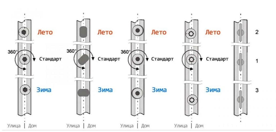 Регулировка фурнитуры зима-лето