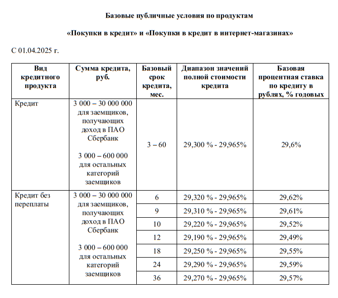 Кредит на окна